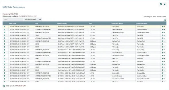 Nifi flow monitoring Nifi flow monitoring